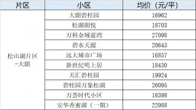 烫脚！东莞4月最新两脚楼盘价！最下46080元/㎡！-17.jpg