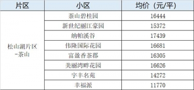 烫脚！东莞4月最新两脚楼盘价！最下46080元/㎡！-13.jpg