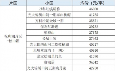 烫脚！东莞4月最新两脚楼盘价！最下46080元/㎡！-18.jpg