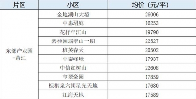 烫脚！东莞4月最新两脚楼盘价！最下46080元/㎡！-33.jpg