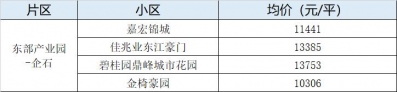 烫脚！东莞4月最新两脚楼盘价！最下46080元/㎡！-30.jpg