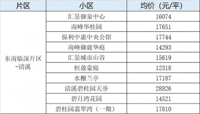 烫脚！东莞4月最新两脚楼盘价！最下46080元/㎡！-27.jpg