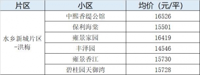 烫脚！东莞4月最新两脚楼盘价！最下46080元/㎡！-23.jpg