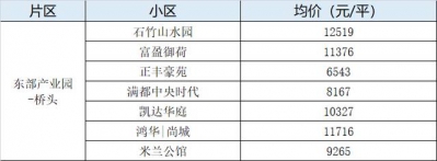 烫脚！东莞4月最新两脚楼盘价！最下46080元/㎡！-31.jpg