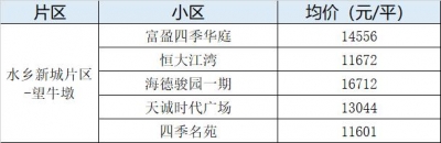 烫脚！东莞4月最新两脚楼盘价！最下46080元/㎡！-22.jpg