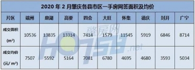 卖没有动！肇庆贬价了！2月份均价5505元/仄，端州已有多盘已挨出5字头-2.jpg