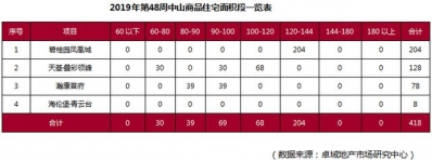 港澳客又去抢房了？中山远200个楼盘最新居价表出炉-6.jpg