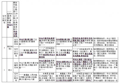 【吧务】202003有关广州市内公交线路及站点调整及拟调整告示-2.jpg