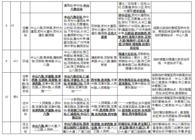 【吧务】202003有关广州市内公交线路及站点调整及拟调整告示-4.jpg