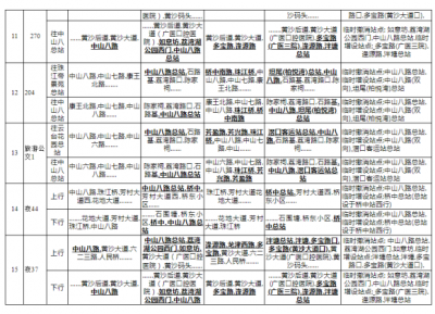 【吧务】202003有关广州市内公交线路及站点调整及拟调整告示-5.jpg