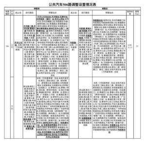 【吧务】202003有关广州市内公交线路及站点调整及拟调整告示-1.jpg