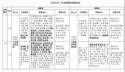 【吧务】202003有关广州市内公交线路及站点调整及拟调整告示-1.jpg