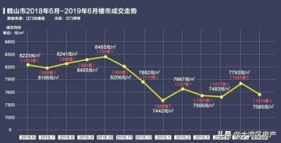 江门蓬江降！新会降！鹤山降！短短1个月，江门狂卖5900套房-6.jpg