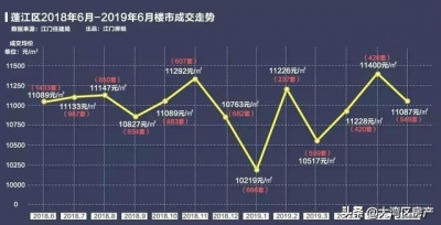 江门蓬江降！新会降！鹤山降！短短1个月，江门狂卖5900套房-3.jpg