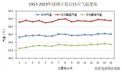 热热热热热！深圳接下去的气候太刺激！气鼓鼓温下达33℃借下雨？-7.jpg