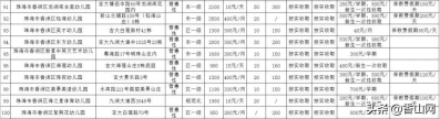 珠海各幼女园最新免费出炉！最下一年破10万-24.jpg