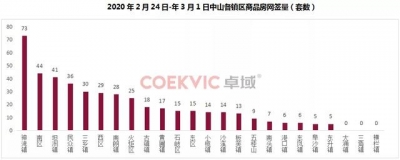 中山市180个正在卖楼盘价钱齐暴光-3.jpg