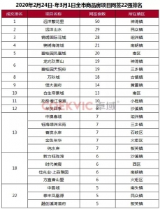 中山市180个正在卖楼盘价钱齐暴光-5.jpg