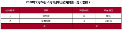 中山市180个正在卖楼盘价钱齐暴光-4.jpg