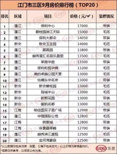 江门房价Top20楼盘出炉-1.jpg