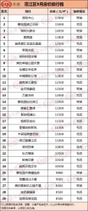 江门房价Top20楼盘出炉-2.jpg