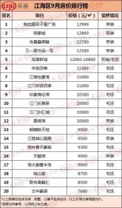 江门房价Top20楼盘出炉-3.jpg