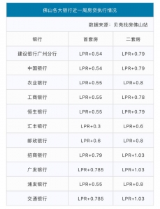 2019年，要没有要正在佛山购房？别慢，那5年夜数据报告您-5.jpg