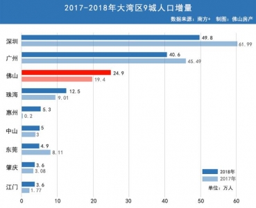 2019年，要没有要正在佛山购房？别慢，那5年夜数据报告您-8.jpg