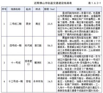 2019年，要没有要正在佛山购房？别慢，那5年夜数据报告您-10.jpg