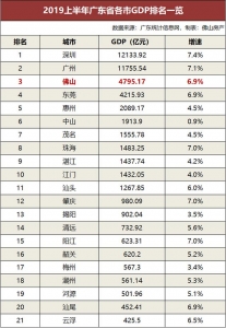 2019年，要没有要正在佛山购房？别慢，那5年夜数据报告您-7.jpg