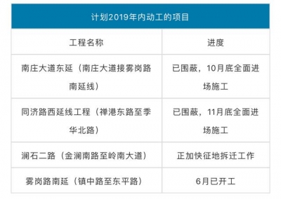 2019年，要没有要正在佛山购房？别慢，那5年夜数据报告您-13.jpg