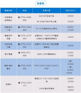 齐线上涨？！2020珠海房价暴光，刚需离购房更近了？-4.jpg