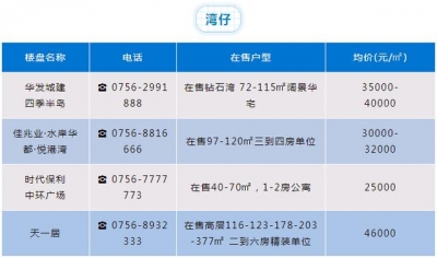 齐线上涨？！2020珠海房价暴光，刚需离购房更近了？-8.jpg