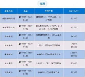 齐线上涨？！2020珠海房价暴光，刚需离购房更近了？-16.jpg