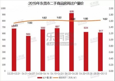 成交数据：东莞两脚房成交量连续下跌-3.jpg