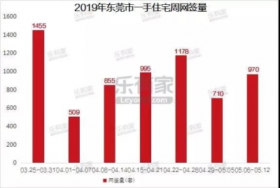 成交数据：东莞两脚房成交量连续下跌-2.jpg