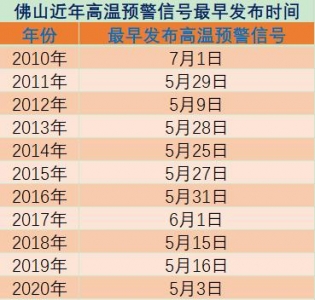 史上最早！佛山最下温冲上35.8℃！-3.jpg