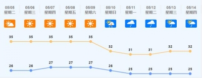 史上最早！佛山最下温冲上35.8℃！-5.jpg