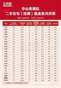 月收入900元可购深圳1房？深莞惠中“以租抵供”片区排名盘货-5.jpg