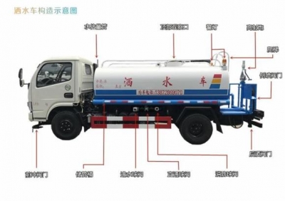 洒火车、喷洒车、多功用洒火车、园林绿化洒火车、火罐车、运火车-5.jpg