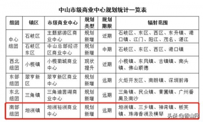 坦洲部门楼盘价钱低于1万/仄，珠海人会来购房吗？-8.jpg