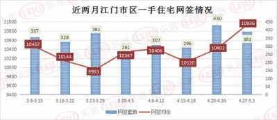 最下1.6万/㎡！两年夜杂新盘价钱暴光！江门14盘扎堆拿证-1.jpg