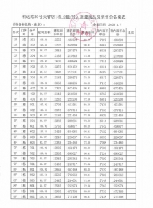 最下1.6万/㎡！两年夜杂新盘价钱暴光！江门14盘扎堆拿证-10.jpg