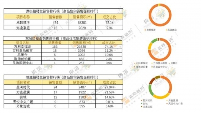 东莞第17周楼市周报：量价齐涨，薄街镇杰出维港项目水爆热销-5.jpg