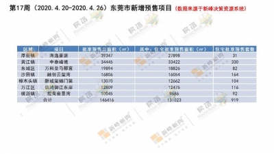 东莞第17周楼市周报：量价齐涨，薄街镇杰出维港项目水爆热销-8.jpg