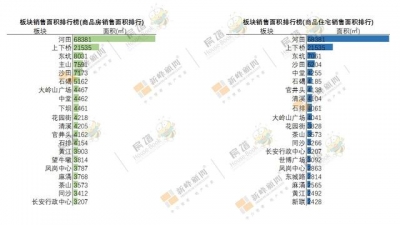 东莞第17周楼市周报：量价齐涨，薄街镇杰出维港项目水爆热销-4.jpg