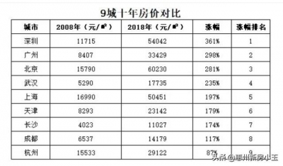 是否是身旁许多人正在惠州购房后，如今皆懊悔了-1.jpg