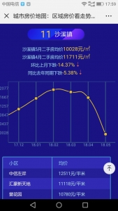 中山最新两脚房房价舆图出炉！快看您家小区涨了吗？-18.jpg