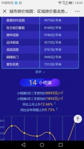 中山最新两脚房房价舆图出炉！快看您家小区涨了吗？-21.jpg