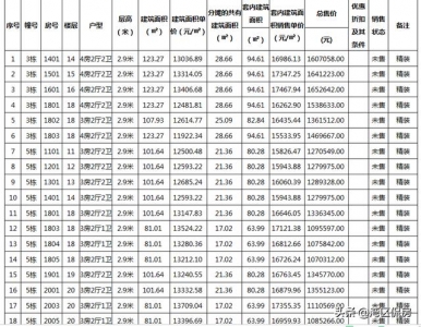 珠海8盘832套房源存案价出炉！最下6.16万/㎡-2.jpg